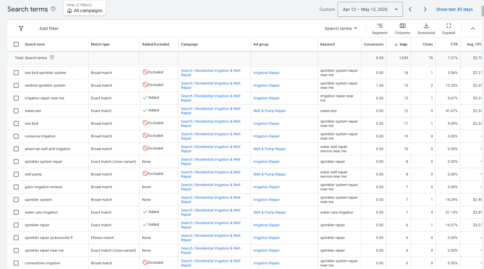 Search terms report showing high-intent keywords
