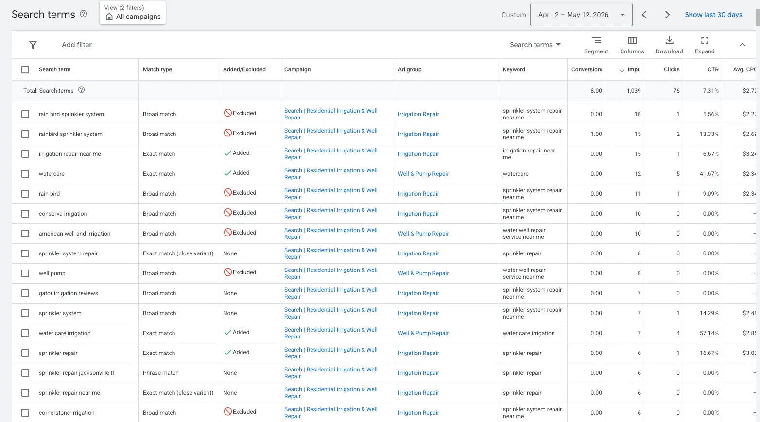 Search terms report showing high-intent keywords